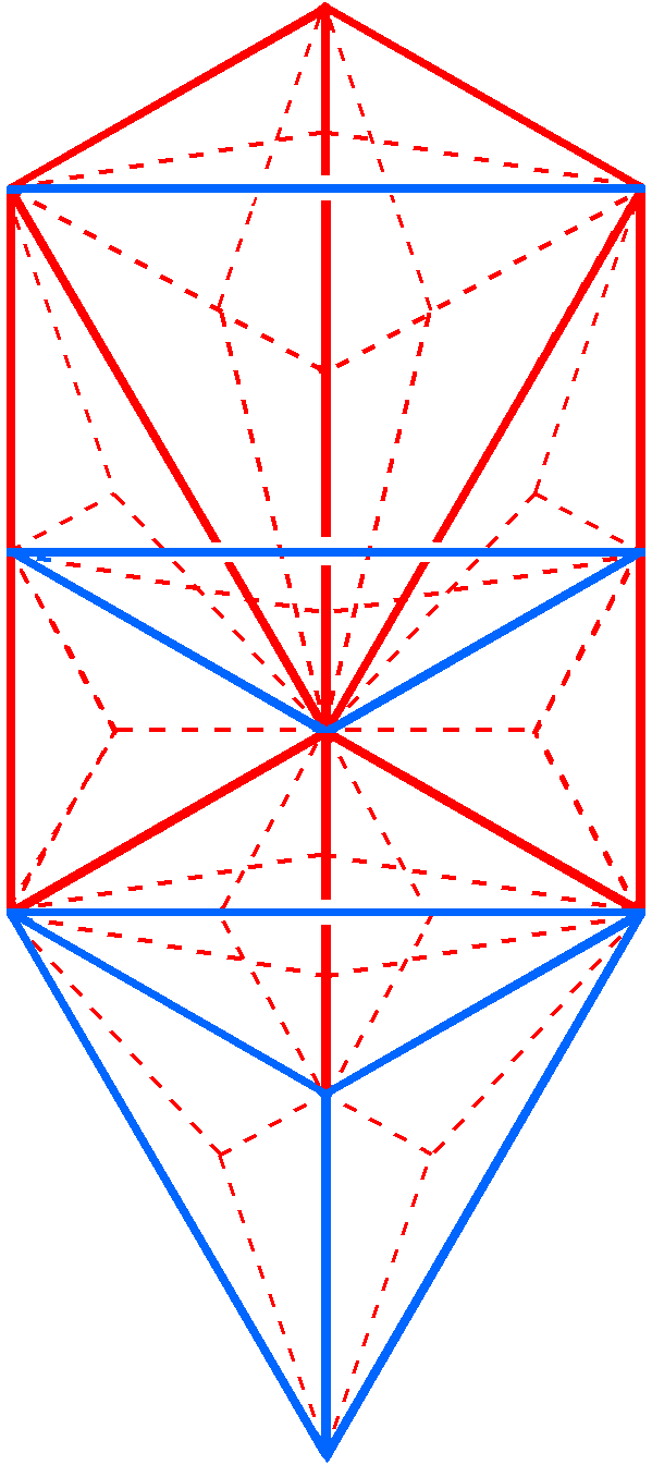 (10+60) sides of sectors of Type A triangles in Tree of Life
