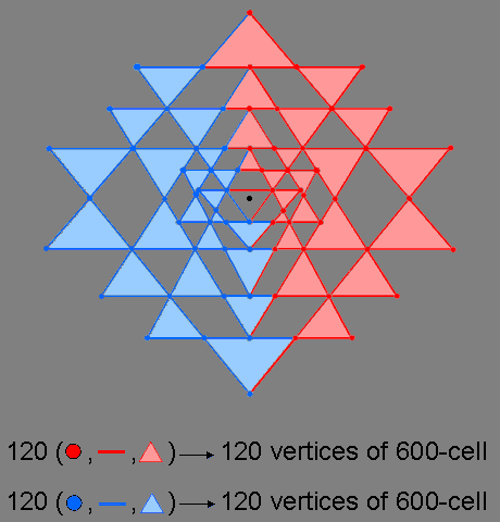 (120+120) geometrical elements in 2-d Sri Yantra