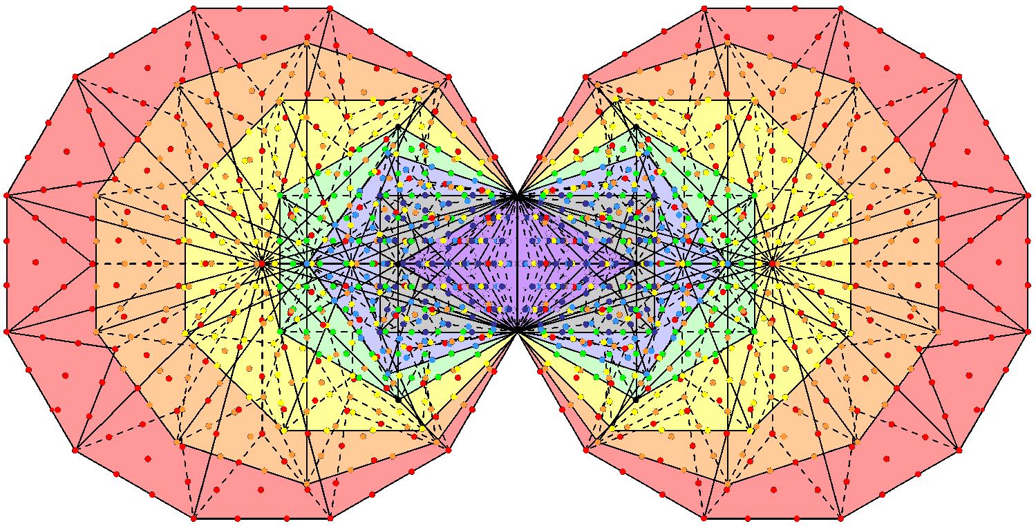 1360 yods not Sephiroth in (7+7) enfolded Type B polygons outside root edge