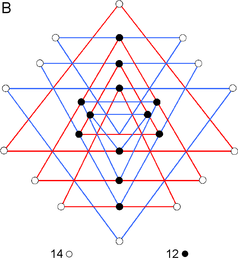 14:12 division of corners of 9 parent triangles in Sri Yantra