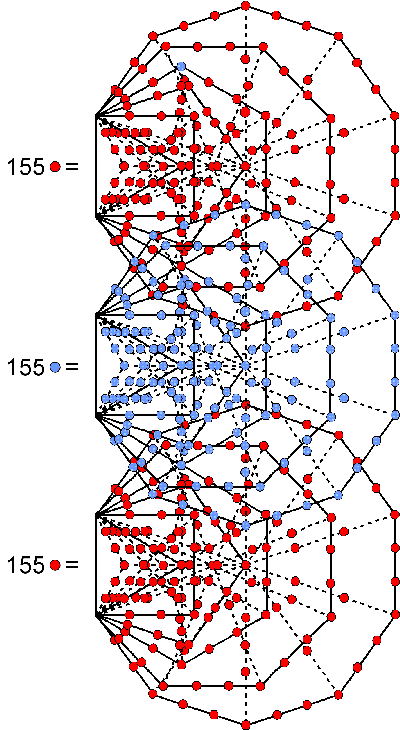 155 intrinsic yods line sides of tetractyses in 1st 6 enfolded polygons