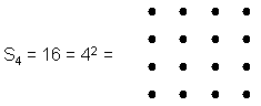 16 as square number