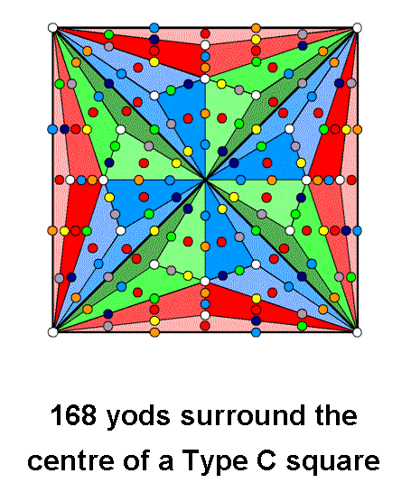 Type C square embodies 168