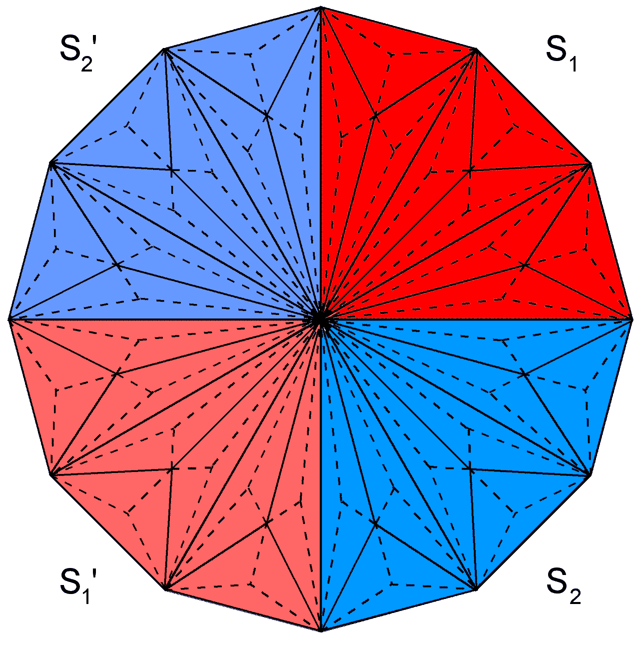 Four sets of 84 geometrical elements in Type C dodecagon