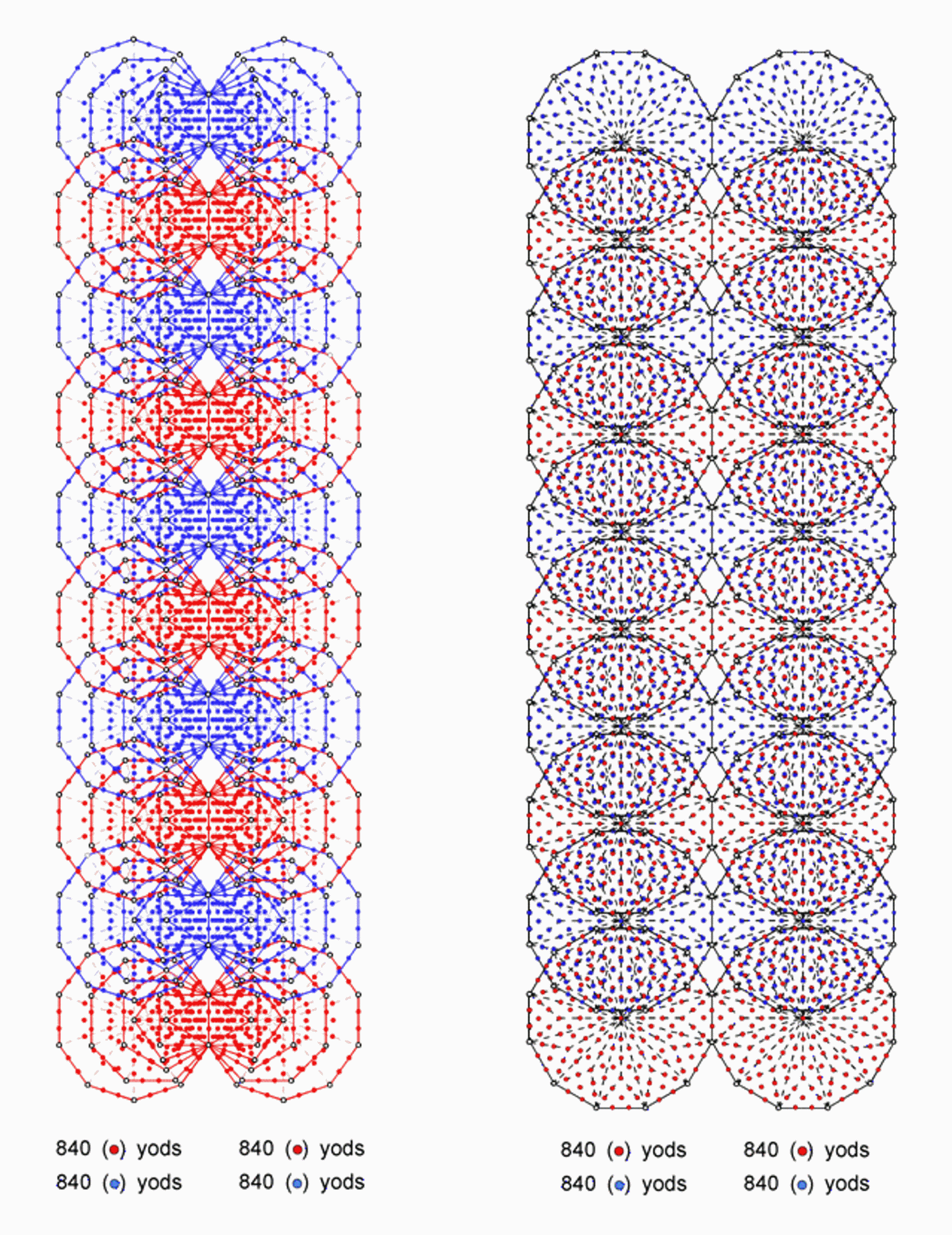 (1680+1680) yods in 1st 6 polygons and in dodecagons in 10-tree