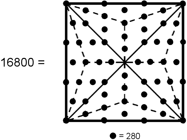 Type B square represents superstring structural parameter 16800