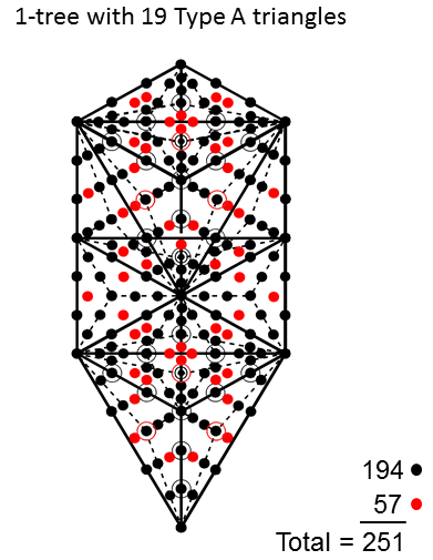 194 yods line sides of tetractyses in 1-tree