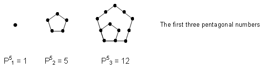 First three pentagonal numbers