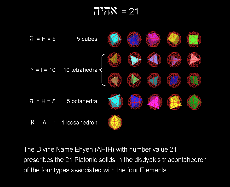 21 Platonic solids of first four types in disdyakis triacontahedron