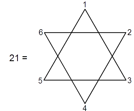 21 as sum of first 6 integers