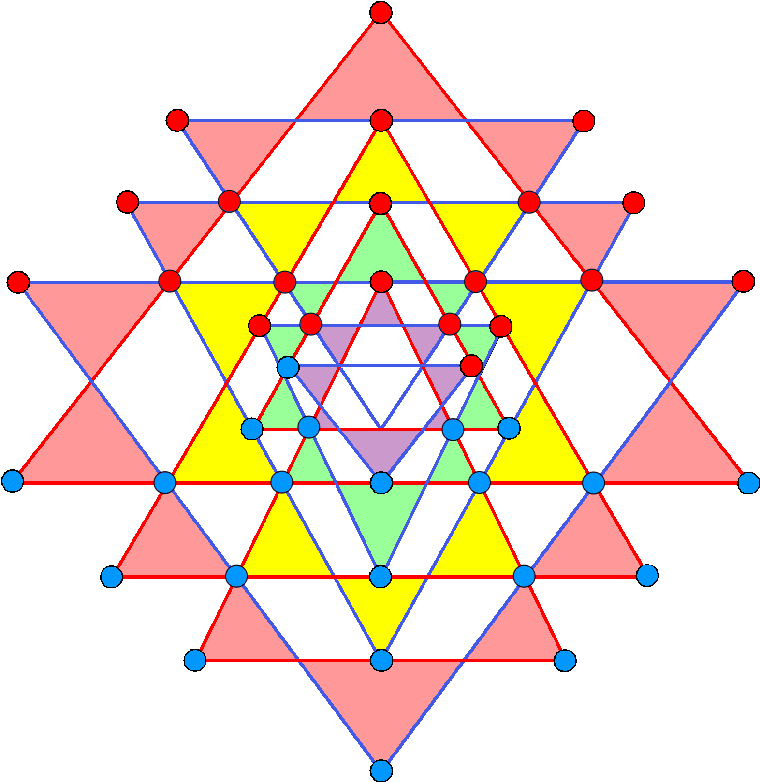(21+21) corners of triangles in Sri Yantra