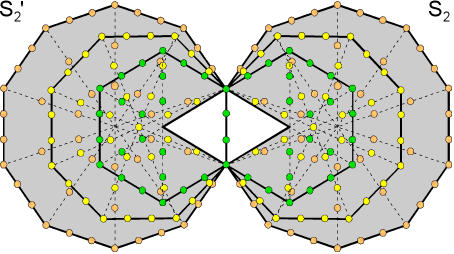 214 boundary yods in two S2
