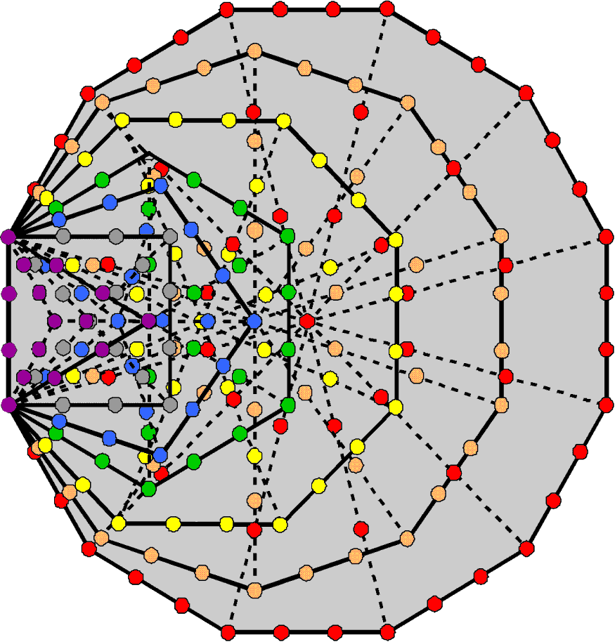 216 intrinsic boundary yods in 7 enfolded polygons