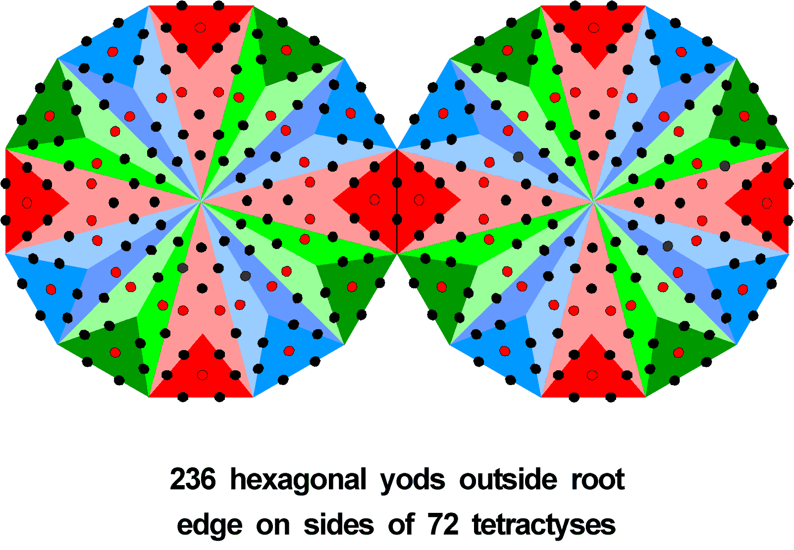 (68+168) division in Tetrahedral Lambda