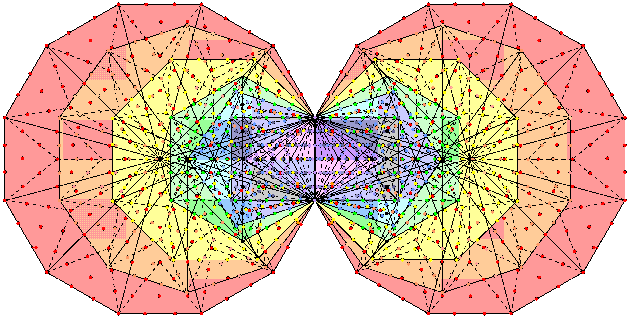 (24+1344) intrinsic yods in (7+7) enfolded Type B polygons