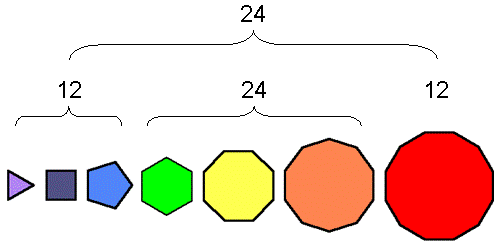 (24+24) corners of 7 separate polygons