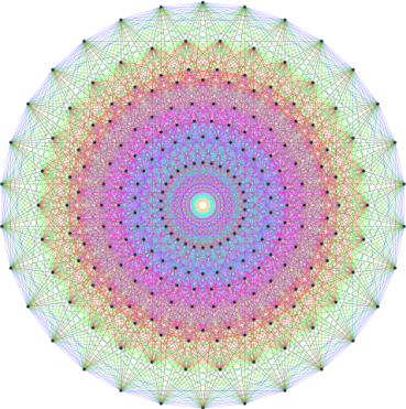 4-d projection of the 240 vertices and 6720 edges of the 421 polytope