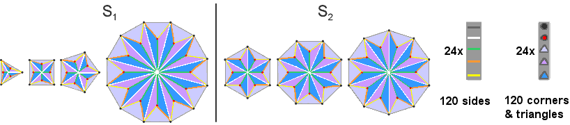 240 geometrical elements in S1 & S2