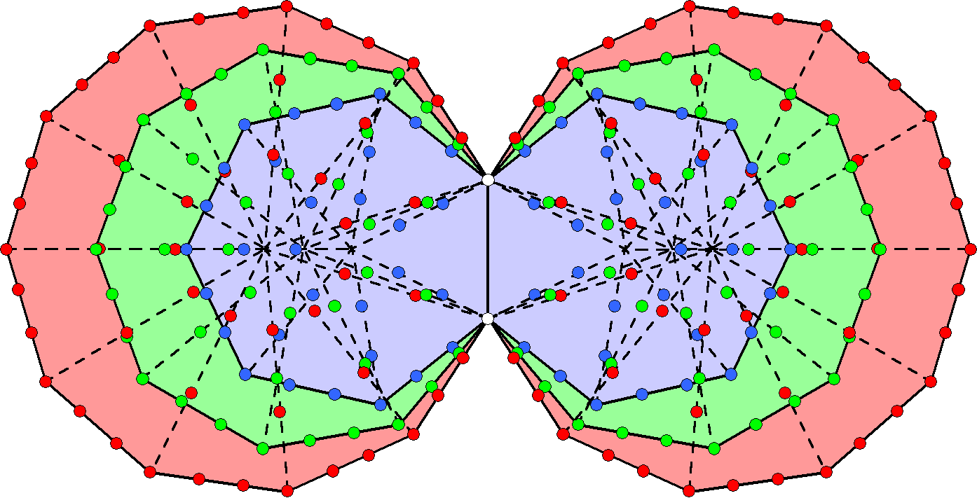 248 boundary yods surround centres of (3+3) enfolded polygons
