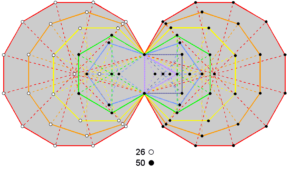 (26+50) corners of sectors of (7+5) enfolded polygons
