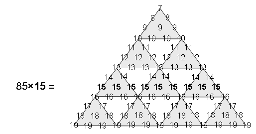 2nd-order tetractys representation of 12750