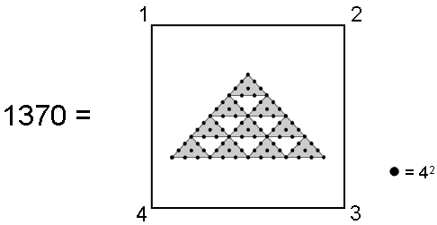 2nd-order tetractys representation of 1370