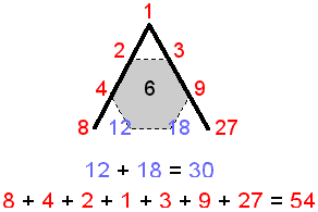 30:54 division in Lambda Tetractys