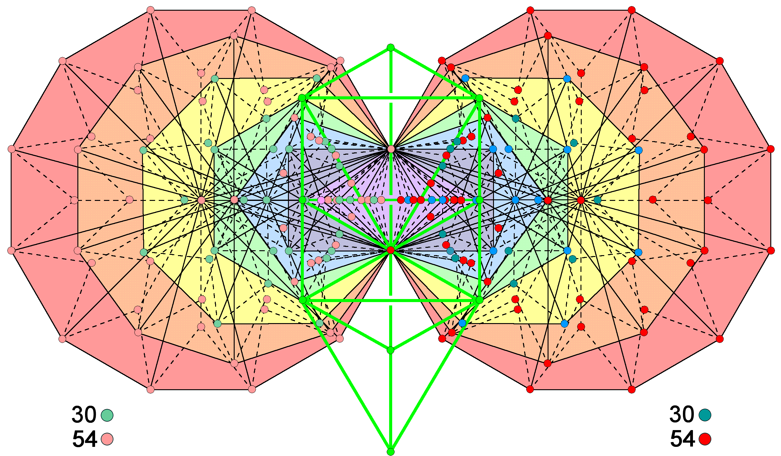 30-54 division of (84+84) intrinsic corners of (7+7) enfolded Type B polygons