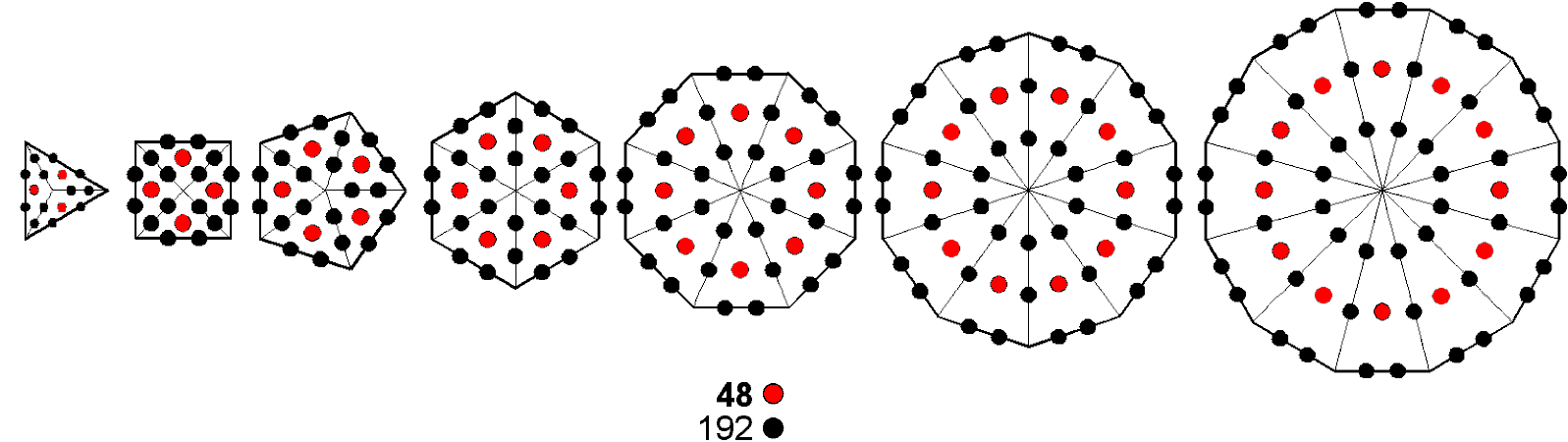 (48+192) hexagonal yods in 7 separate polygons