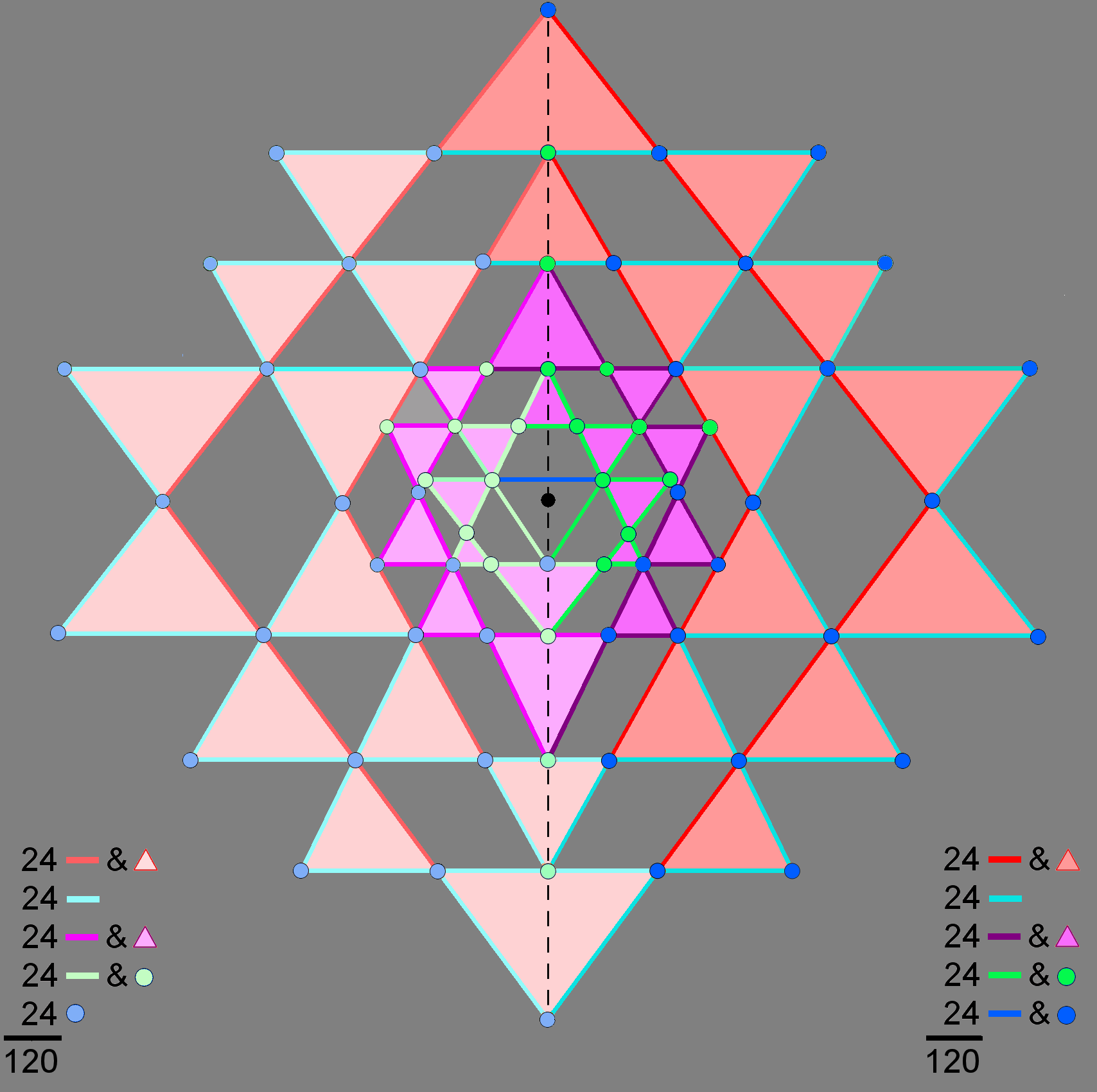 (5+5) sets of 24 geometrical elements in 2-d Sri Yantra