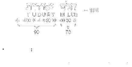 Number value 168 of Cholem Yesodeth