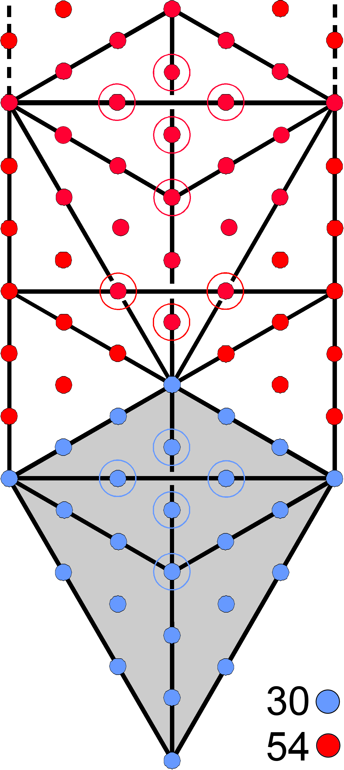 (54+30) yods up to top of 1-tree