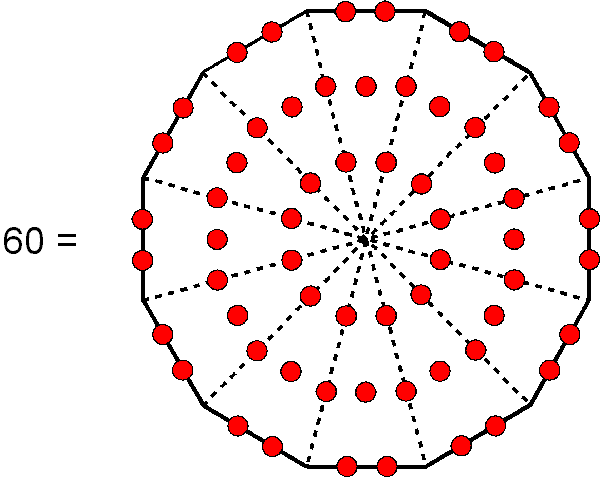 60 hexagonal yods in Type A dodecagon