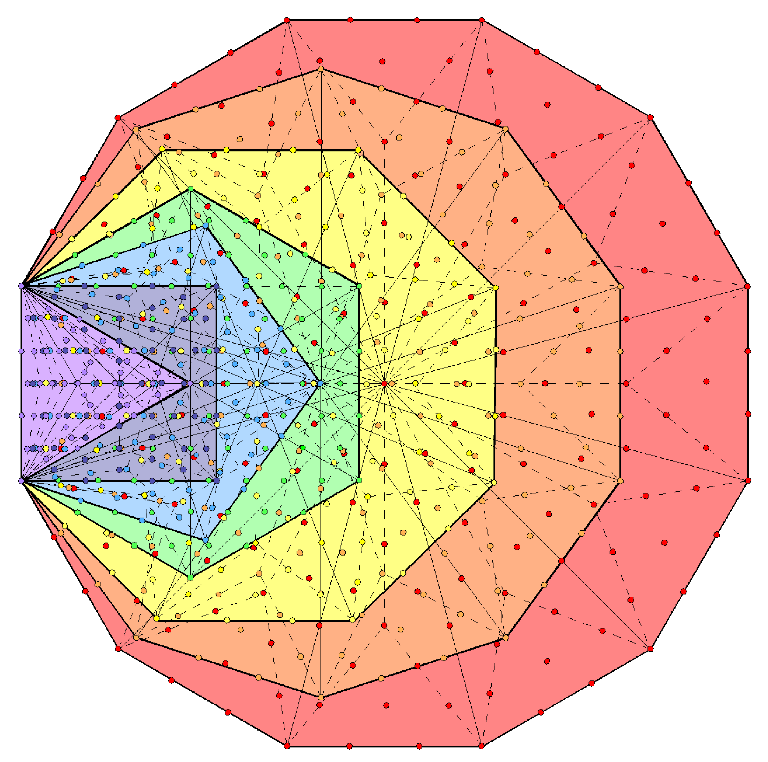 687 yods in 7 enfolded Type B polygons