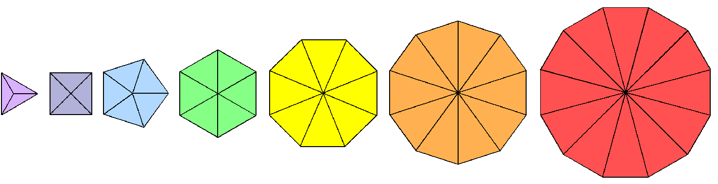 7 separate Type A polygons with 48 sectors