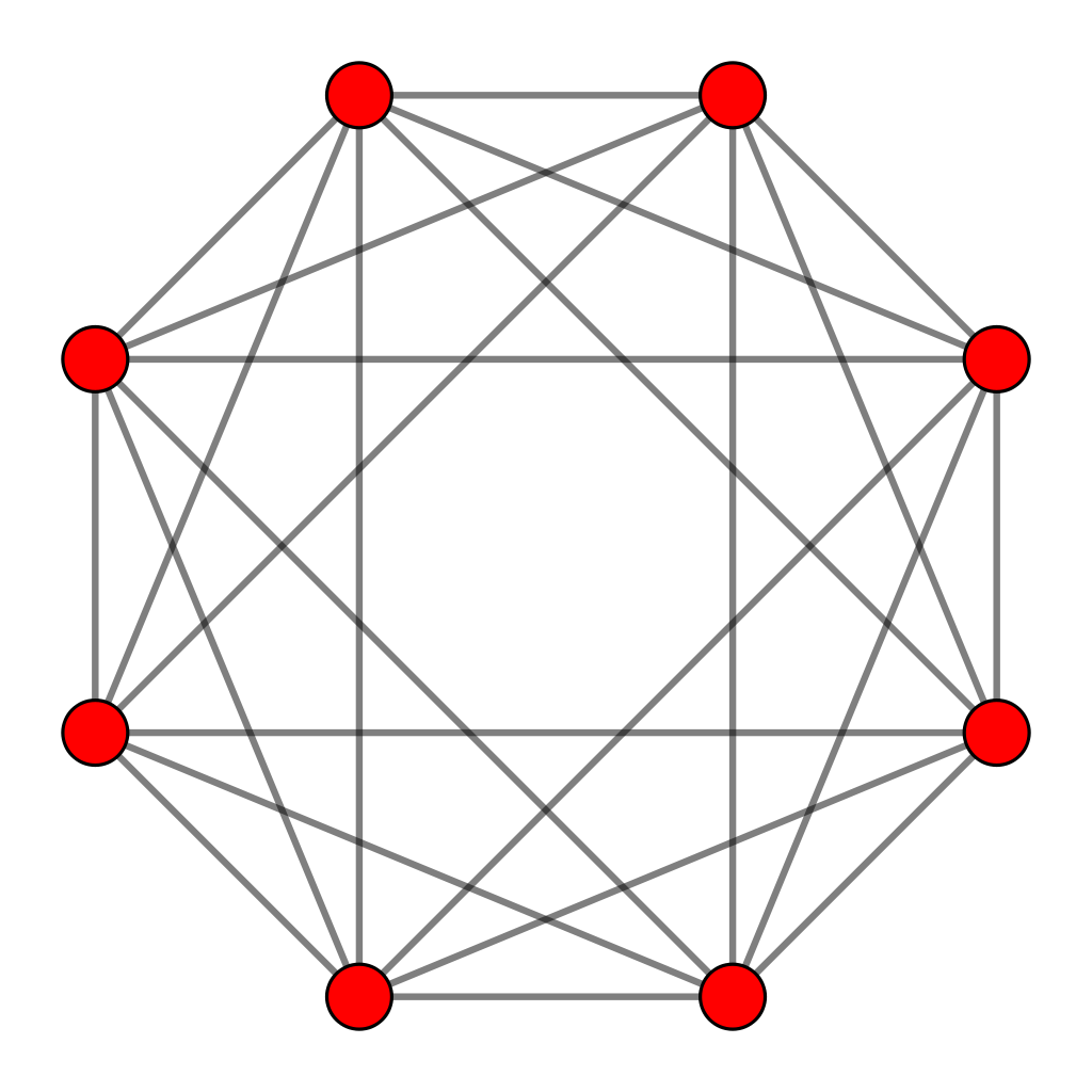 8 vertices of the 16-cell