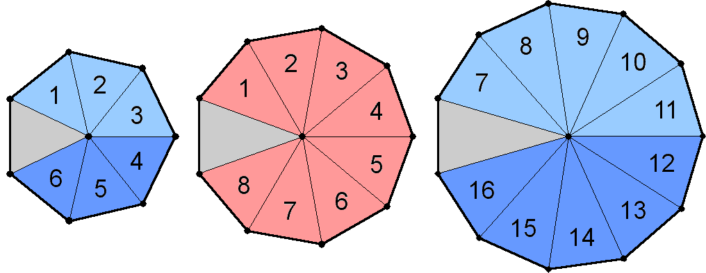 8+16 sectors of 3 polygons that have mirror images