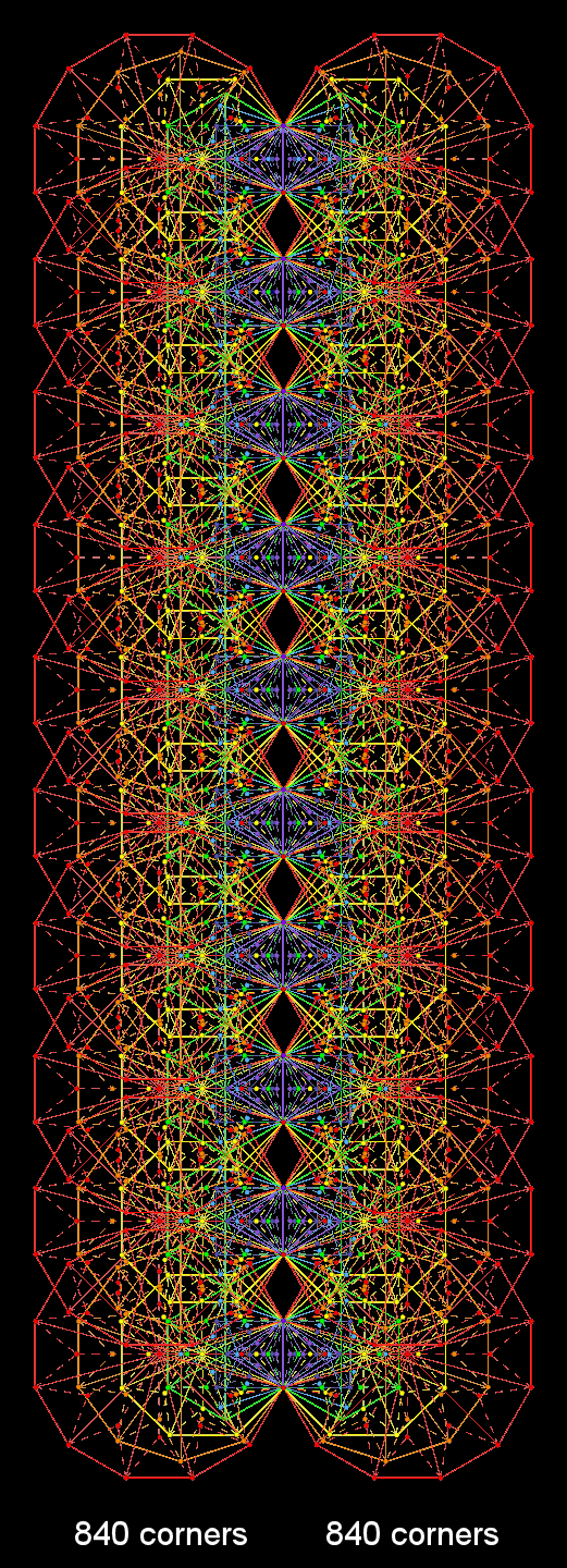 (70+70) Type B polgons in inner form of 10 Trees of Life have (840+840) corners