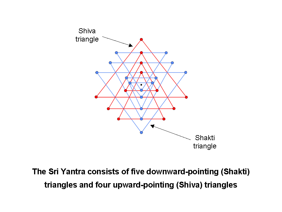 9 triangles generate Sri Yantra