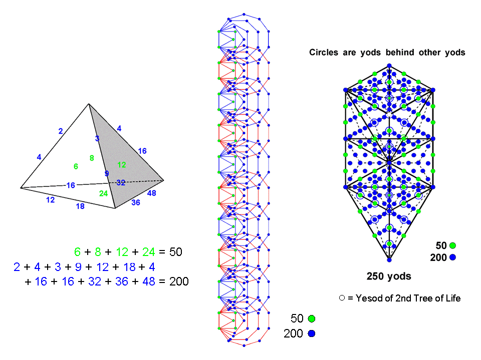 Correspondence between Tetrahedral Lambda, 60 polygons in 10-tree & 1-tree