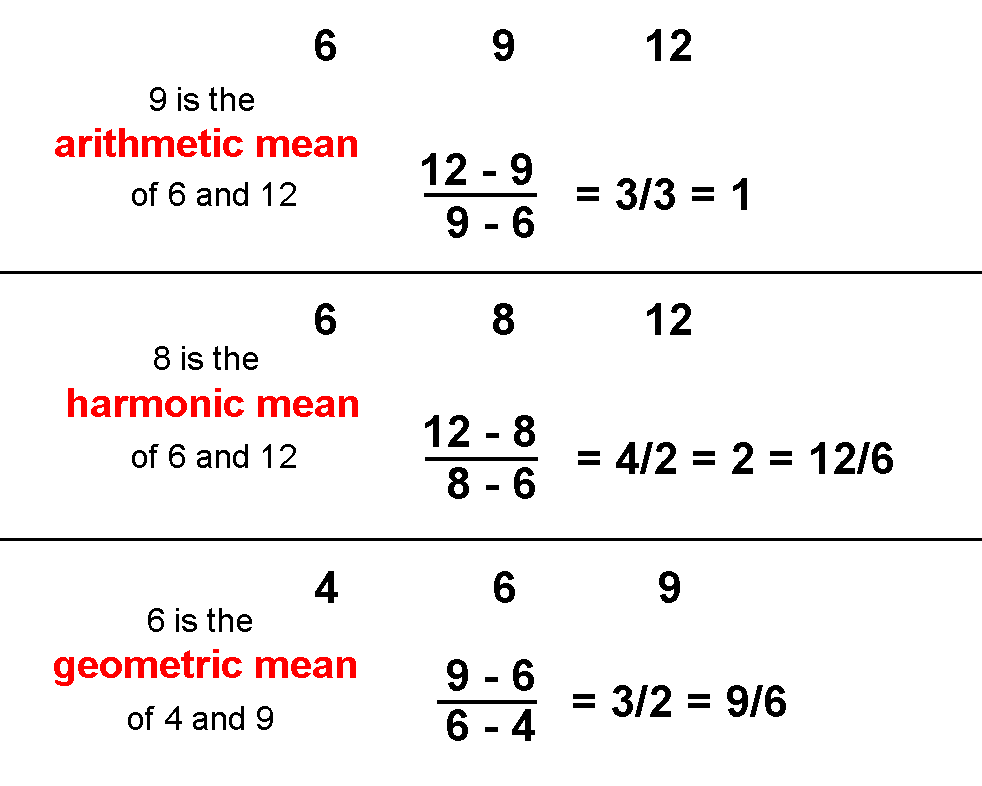 Definition of arithmetic, harmonic & geometric mean