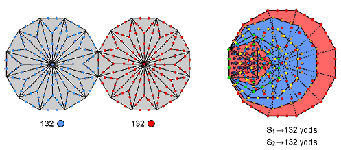 Correspondence between boundary yods in 2 dodecagons and yods in S1 & S2