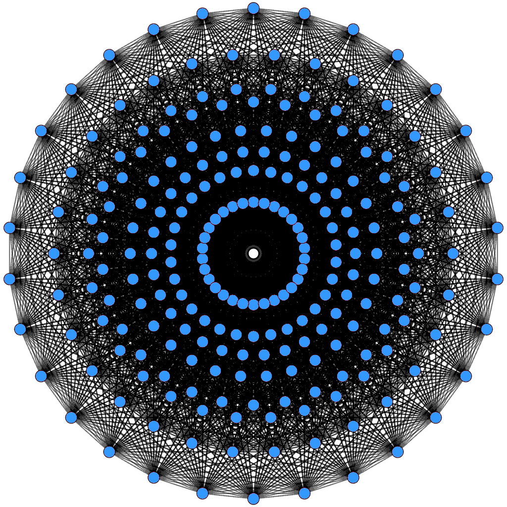 421 polytope has 6720 edges