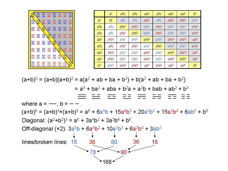 Number value of Cholem Yesodeth encoded in off-diagonal hexagrams