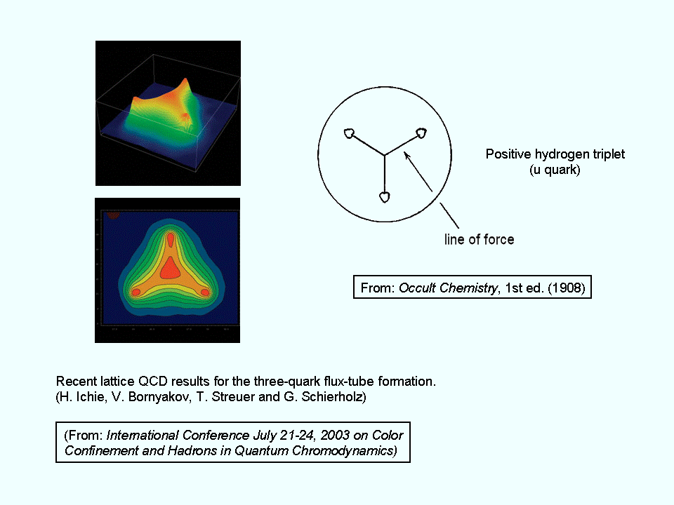 Hydrogen triplet compared with QCD calculation of 3-quark flux tube