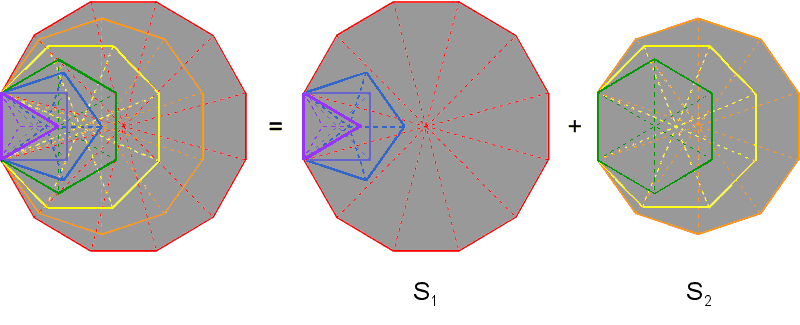 S1 & S2 in 7 enfolded polygons