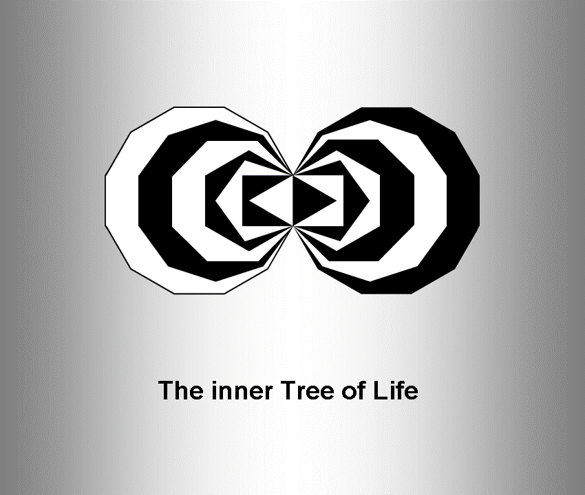 The inner Tree of Life