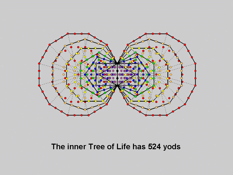 524 yods in the inner Tree of Life