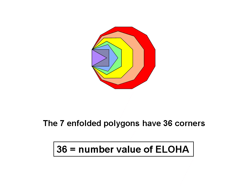 How ELOHA prescribes the inner Tree of Life