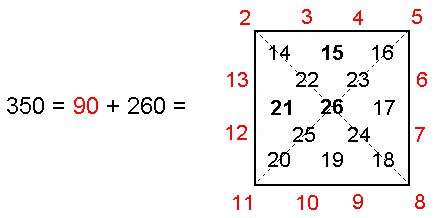 Square representation of 350